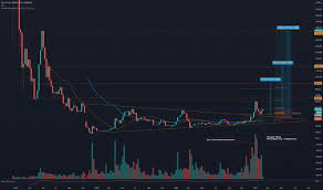 A retraced candle body tested the 50 % fibonacci retracement level. Bch Usd Bitcoin Cash Kurs Chart Tradingview