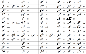 Original Cherokee Syllabary Cherokee Alphabet Native