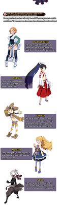 This game is also titled makai senki disgaea 4. Characters Disgaea 1 Complete Official Website