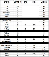 We did not find results for: Poids Des Runes