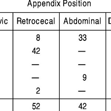 Planning kitchen design layouts deserves some serious thought. Appendix Position And Transducer Position For Correct Diagnosis Download Table