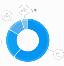 Add An Image For Each Slice In Ios Chart Piechart Stack
