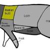Put pork, skin side up, in a flameproof roasting pan, discarding marinade, and bring to room temperature, about 1 hour. 1