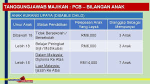 Perbelanjaan rawatan perubatan, keperluan khas dan penjaga untuk ibu bapa (keadaan kesihatan disahkan oleh pengamal perubatan) atau ibu (terhad 1,500 bagi hanya seorang ibu) dan bapa (terhad 1,500 bagi hanya seorang bapa) : Tanggungjawab Majikan Lembaga Hasil Dalam Negeri Malaysia Tanggungjawab