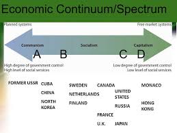 Economic Geography Portfolio