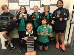 Boronia K 12 College On Twitter A Little Bit Of Friday Fun For Our Twitter Visitors Last Term 5 6 Students Explored The Idea Past Civilisations Shape Present Day Systems Technologies Enjoyed