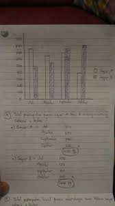 Soal pts smp kelas 7 bahasa jawa semester 2 k13 2020 2021 sinau thewe com from 1.bp.blogspot.com 2020 soal dan kunci jawaban pat b. Jawaban Ayo Kita Berlatih 9 3 Halaman 253 Matematika Kelas 8 Statistika Basbahanajar Com