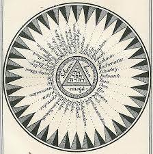 Part i, the magic of the israelites, p. Pin On All Things Occult