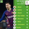 Display spanish la liga table and statistics. Https Encrypted Tbn0 Gstatic Com Images Q Tbn And9gcs95grxdiykw 9ycliecu5ln5v3jzqaeo5kwq6jqnu2z5ht6goa Usqp Cau