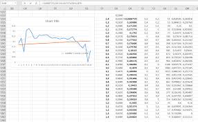 how to use the polynomial trendline formula stack overflow