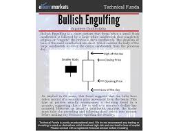 The Bearish Engulfing And The Bullish Engulfing Patterns