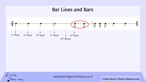 The dotted crotchet is equal to a beat and a half. Bar Lines And Time Signatures Explained Learning Music Theory Grade 1 Lesson 2 Youtube