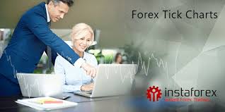 forex tick charts online