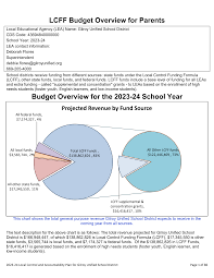 2023-24 Local Control and Accountability Plan (LCAP)