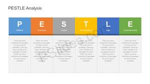 Pestle Analysis Powerpoint Template