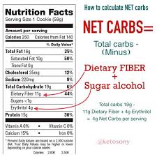 Keto How To Keto Carbs Caffeine Queen