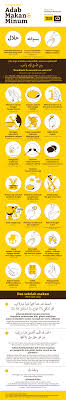Salah satu bentuk adab dalam islam adalah adab makan dan minum. Infographic Adab Makan Dan Minum Visual Dakwah