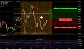 Adyen Stock Price And Chart Euronext Adyen Tradingview