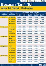 Cek daftar tarif tol trans jawa 2021 terbaru di tiket resmi. Ini Daftar Tarif 3 Ruas Tol Trans Jawa Berlaku Mulai 21 Januari 2019