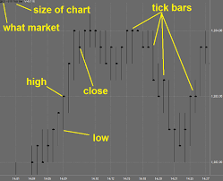 Tick Chart Forex Cosa Sono I Forex Trading