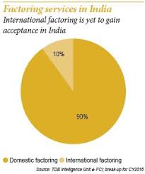 Astraco is one of the pioneering freight forwarding company in malaysia. Export Factoring In India A Bridge Too Far