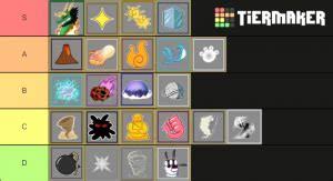 Fruits, also known as devil fruits or demon fruits in blox fruits, determine what abilities and boosts your character possess. B L O X F R U I T T I E R L I S T Zonealarm Results