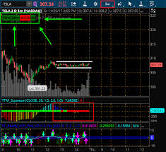 Multi Squeeze Indicator Simpler Trading