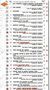 1967 Album Chart Beatle Stuff Beatles Albums Billboard