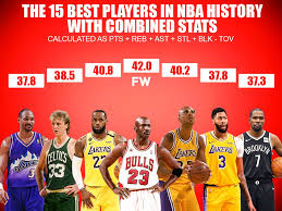 You can use any of the 16 categories available by ticking the categories on or off (below). Ranking The Top 15 Best Players In Nba History With Combined Stats Fadeaway World