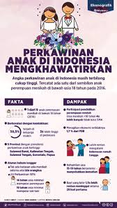 Https Www Indonesiare Co Id Id Publication Download 124 Reinfokus Edisi Bulan Oktober 2019