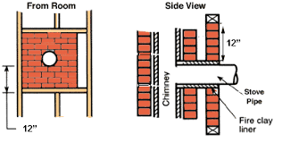 We did not find results for: Chimney Passing A Chimney Through The Wall Hearth Hearth Com Forums Home