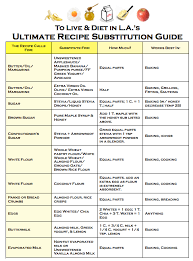 Healthy Recipe Substitutions For Dummies Whitney E Rd
