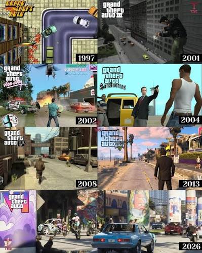 Evolution of GTA games (1997 - 2026/27) 🔥 #gta #grandtheftauto