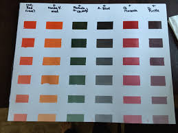 my first color chart draw mix paint forum