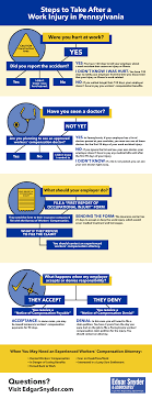33 Safety Infographics Ideas Safety Tips Infographic Safety Infographic