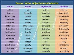 They include all forms of the verb to be (be, being, been, am, is, are, was, were), plus such words as look, feel, appear, act, go, followed by an adjective . English Nest Vocabulary Building Noun Verb Facebook