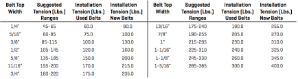 Gates Belt Chart Belt Image And Picture