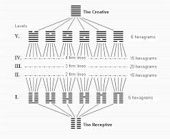 Pin On I Ching