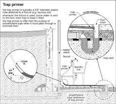 Trap Primer Floor Drains Basement Flooring Clogged Toilet
