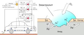Elektrohimicheskaya Zashita Kuzova Avtomobilya Ot Korrozii