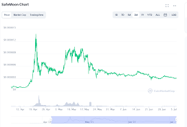 We did not find results for: Safemoon A Buy Right Now Cryptocurrency Price Prediction Best Crypto To Buy Right Now Ultragamerz The Best Technology Game News