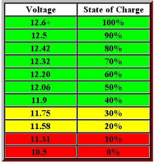 43 Most Popular Battery Charge Flood Acid Chart