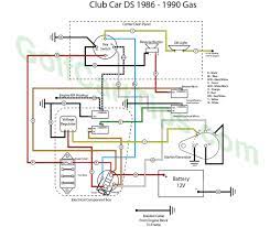 Type 1 wiring diagrams contributions to this section are always welcome. Club Car Ds Wiring Diagrams 1981 To 2002 Golf Cart Tips