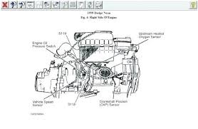 So that we attempted to obtain some terrific 2002 dodge neon engine. Fk 5073 99 Dodge Neon Fuse Box Free Diagram