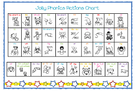Useful for teachers, pupils and parents. Jolly Phonics Actions Chart A Handy Chart To Keep As A Reference For Jolly Phonics Jolly Phonics Phonics Jolly Phonics Activities