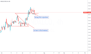 For more information about forex trading online business and islam must watch below video tutorial or join us on you tube. Hindalco Intraday Tips Cci Swing Trading Jcf