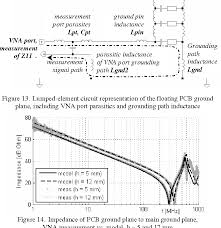 Designed for automotive bci testing. Pdf Modeling Of Bulk Current Injection Bci Setups For Virtual Automotive Ic Tests Semantic Scholar