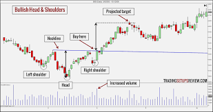 Trading Chart Patterns For Immediate Explosive Gains Best