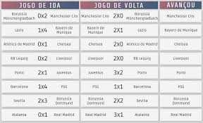Por exemplo, o confronto entre barcelona e psg ou o confronto do atlético madrid, de joão félix, com o chelsea. Guia Completo Das Quartas De Final Da Liga Dos Campeoes Da Europa Jornal Correio