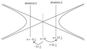 We did not find results for: Hiperbola Rumus Persamaan Contoh Soal Dan Jawaban Persamaan Geometri Grafik